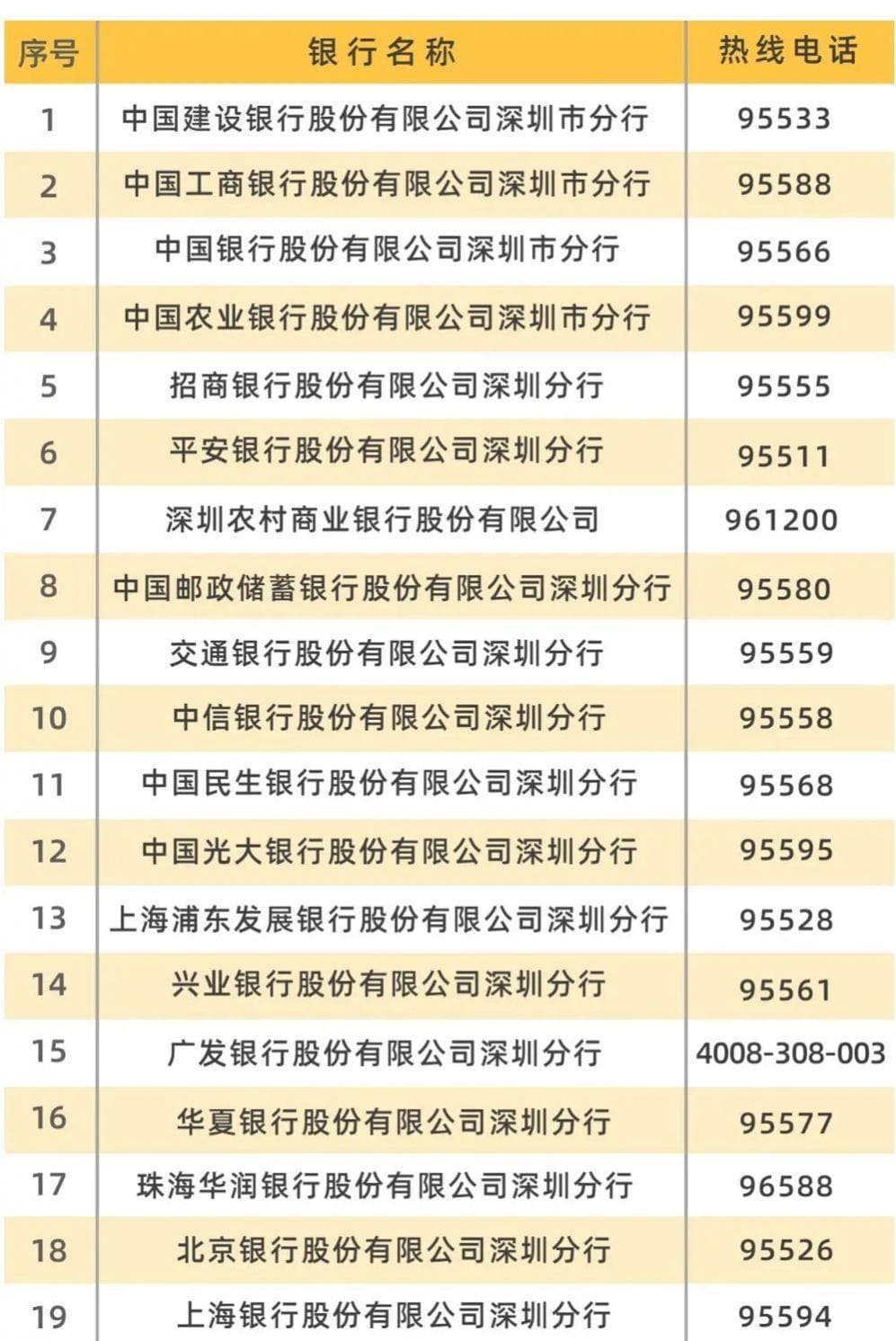 深圳少儿医保卡办理指南：三种方式任你选