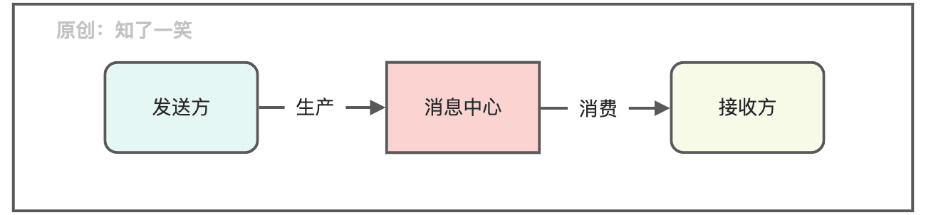 聊聊消息中心的设计与实现逻辑