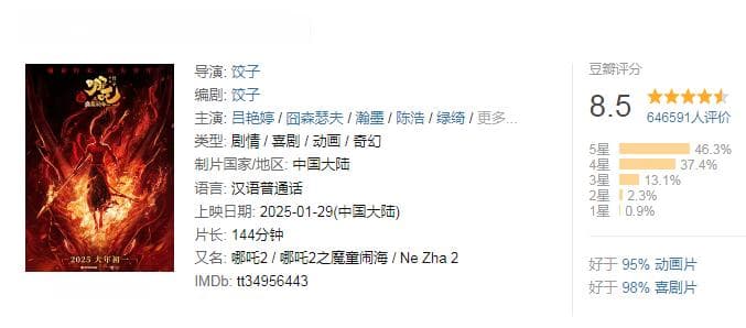 《哪吒之魔童闹海》角色评分出炉，4个角色得到9.9分