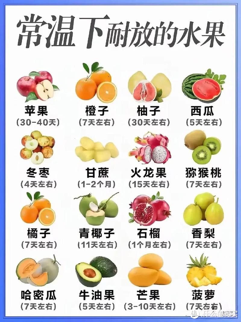 分享食物储藏秘诀