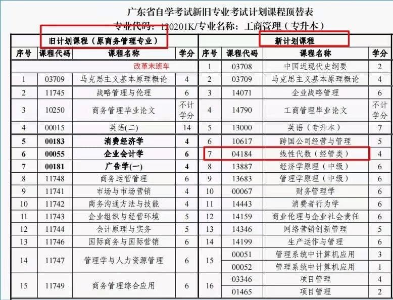 广东自考改革调整后，难度是否增加？成绩是否延期？考生们如何应对？