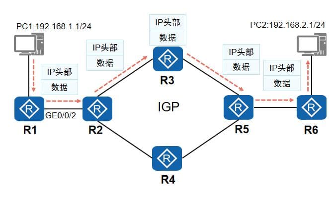 计算机网络-MPLS基础概念