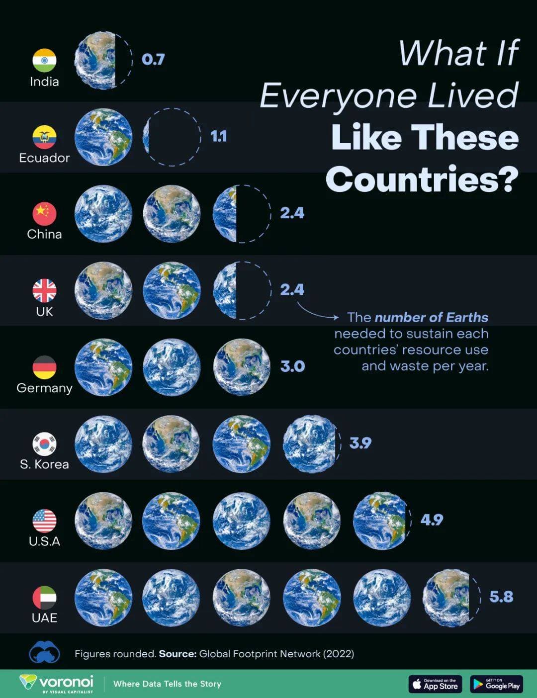 如果各国都像美国人一样生活，我们需要多少个地球？