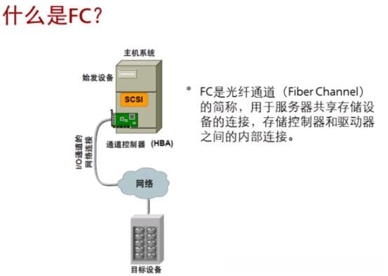 常用存储协议详细说明（SCSI、SAS）
