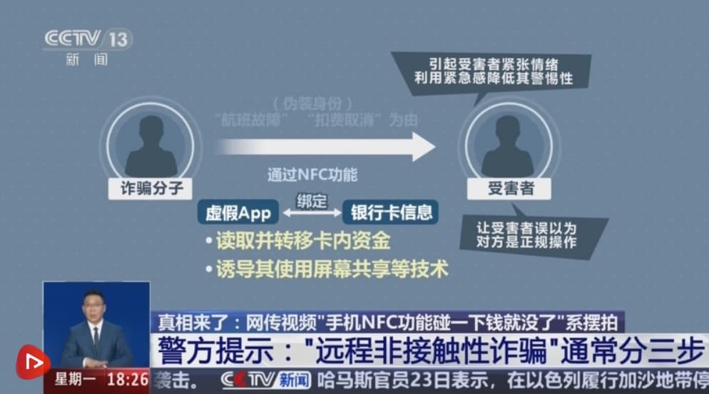 “隔空盗刷”手机NFC碰一下钱就没了？央视辟谣