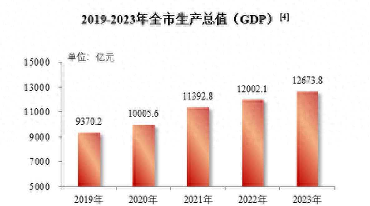 合肥：迈向2025年1.6万亿GDP