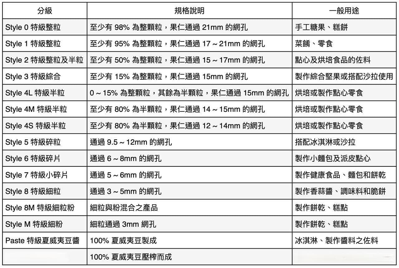 夏威夷豆：营养丰富且美味的坚果之王