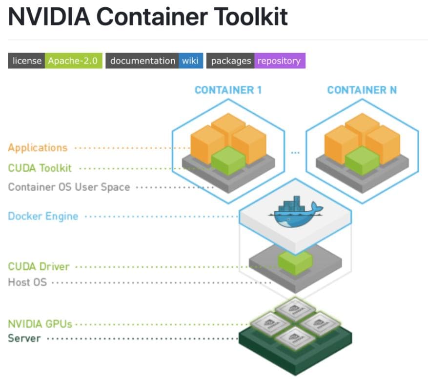 如何在 Docker 容器中使用 GPU