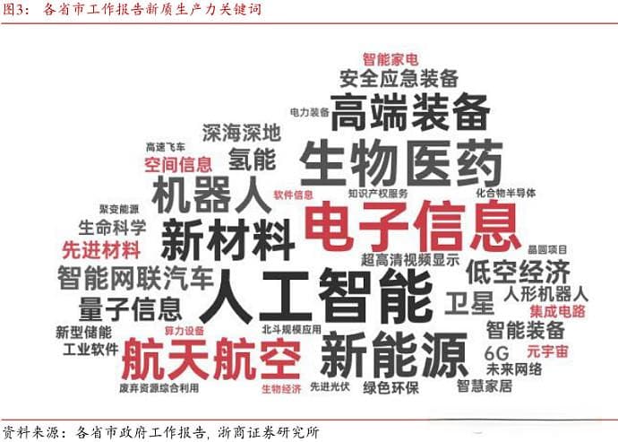 新质生产力梳理：概念与内涵、包括哪些行业