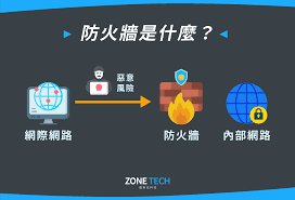 电脑防火墙的重要性及如何选择合适的防火墙软件
