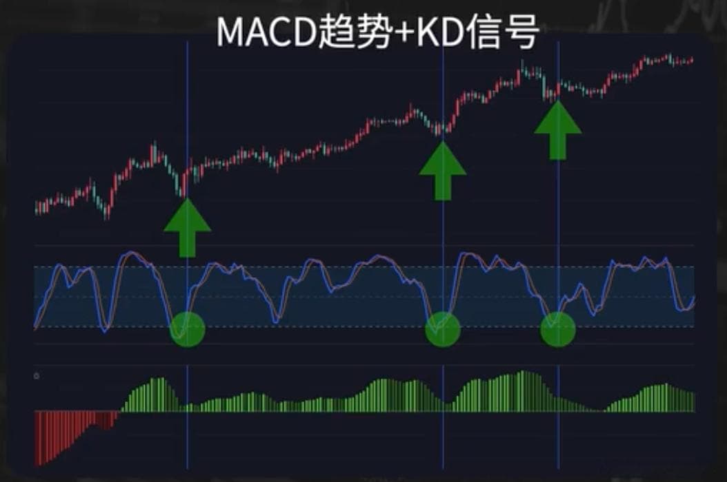 金融知识分享系列之：KD指标