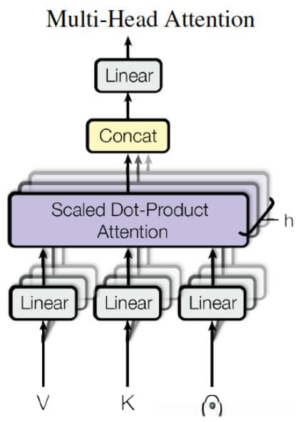 【PyTorch】nn.MultiheadAttention详解