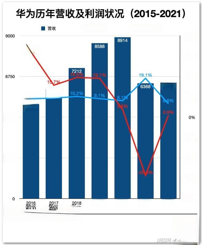 任正非断造车念想：已投入200亿，华为为何依然选择不造车