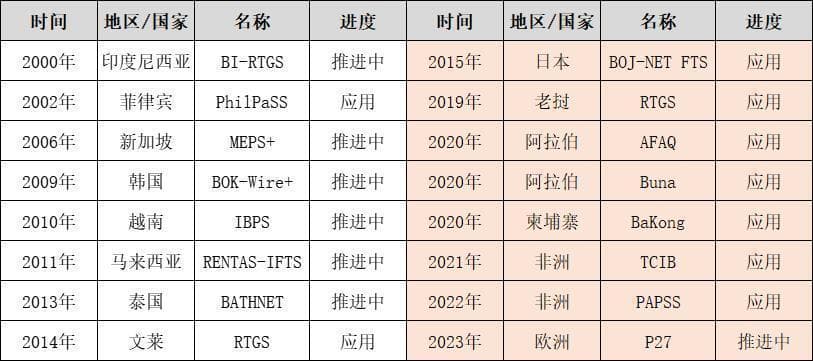新兴跨境支付系统及安排的发展趋势
