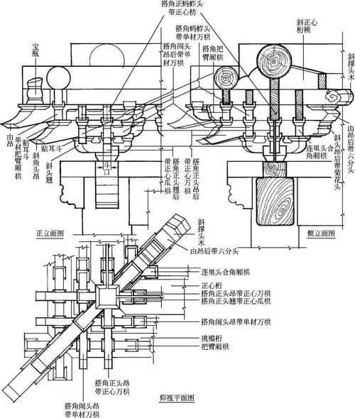 中国古代建筑的四大类型及其使用工具解析