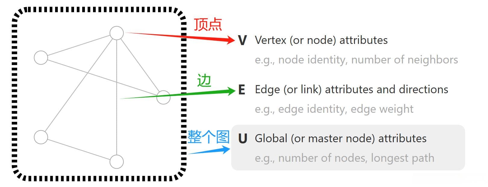图神经网络原理详解：从基础概念到核心算法