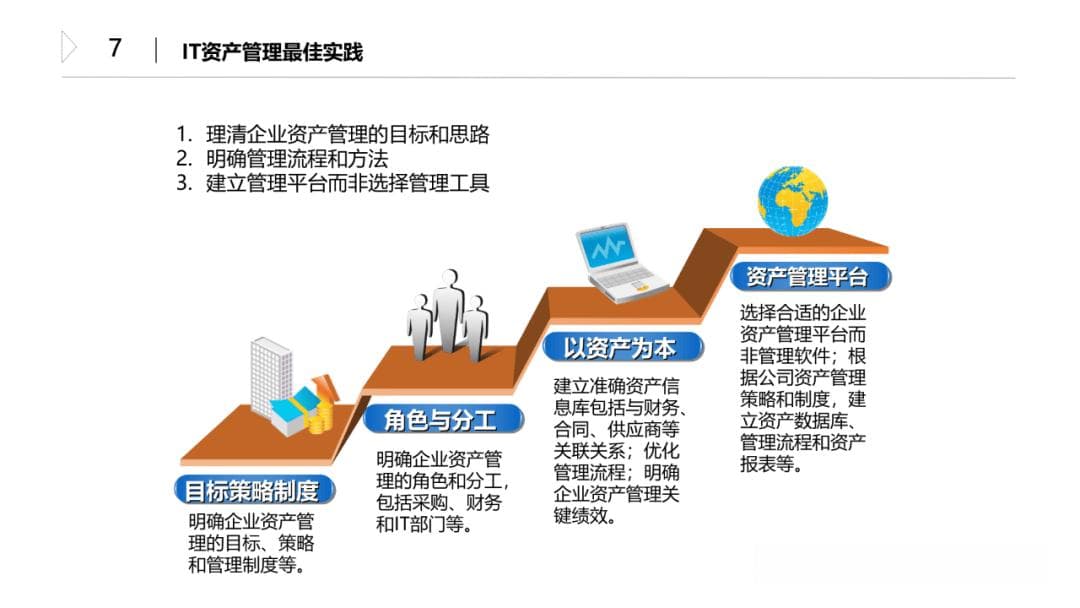掌握IT资产全生命周期管理，为企业降本增效