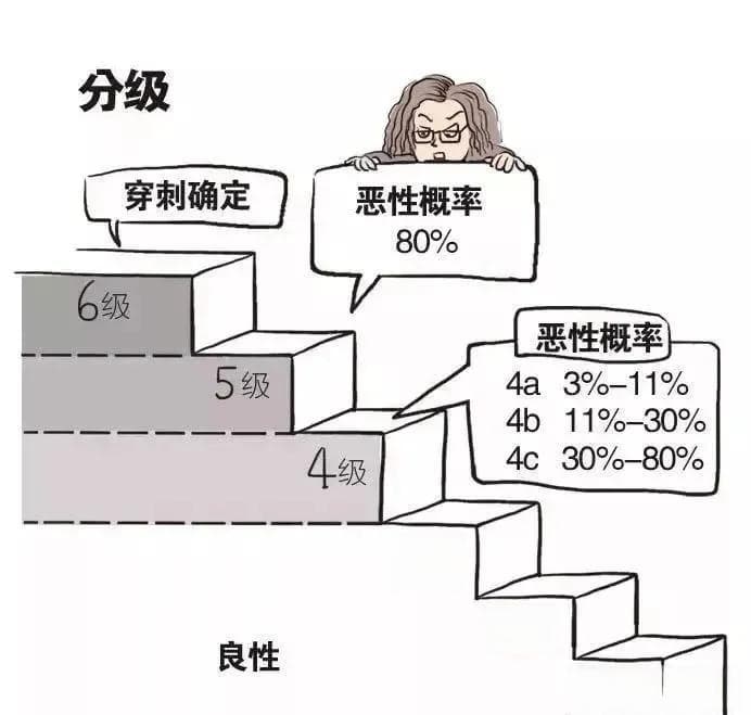 武汉甲康医院郭影主任科普：甲状腺结节良恶性如何辨别？看这7点就行！