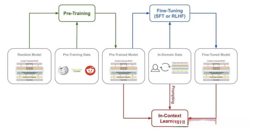 大模型之提示词工程原理：提示学习(prompt learning)