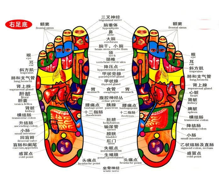 脚底穴位按摩全攻略：6大穴位详解与正确按摩步骤