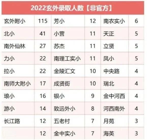 从“鸡娃”到“佛系”：南京各区小学教育生态图