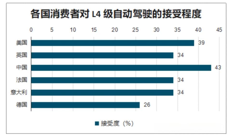 一文了解自动驾驶技术未来发展趋势！