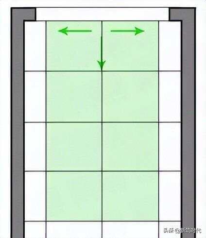 瓷砖排版完全指南：从基础原理到具体空间应用