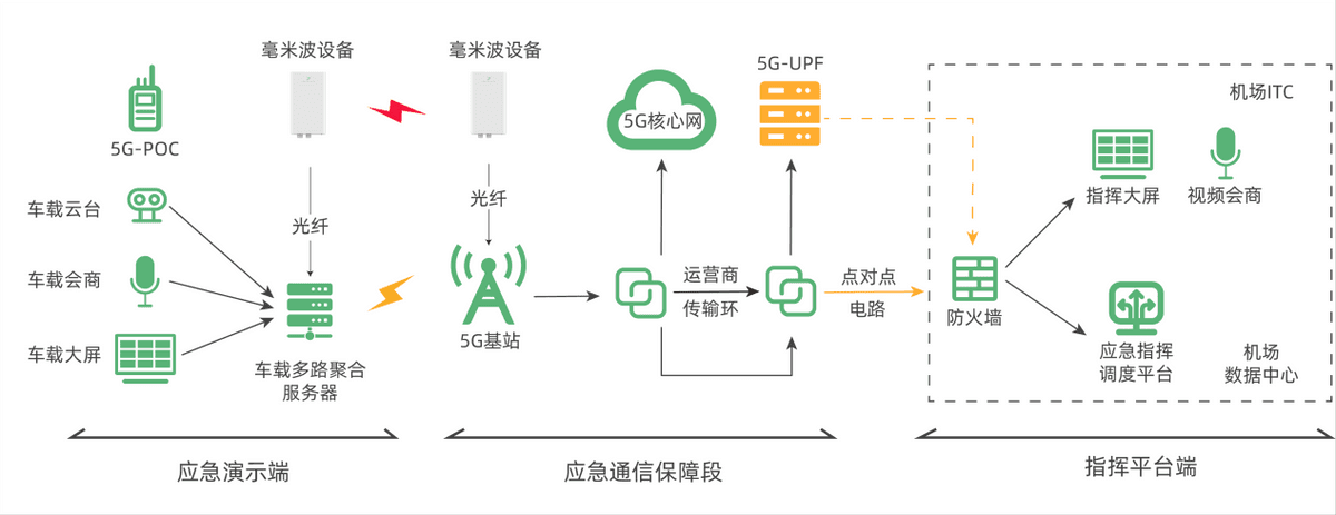 5G毫米波技术：如何实现高速数据传输？