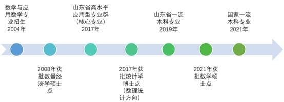 数学与应用数学专业：培养精通数学建模与数据分析的跨学科数智人才