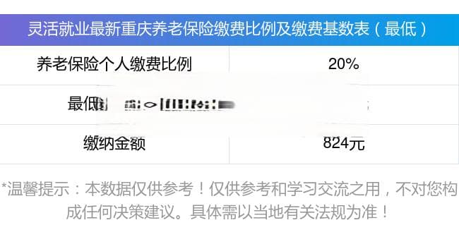2024-2025年重庆灵活就业人员养老保险缴费基数及查询指南