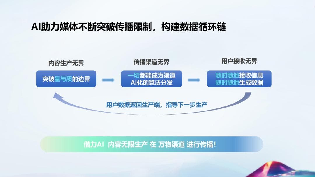 CTR发布2024媒体市场趋势：AI、审美、叙事、共情四大趋势将引领媒体新时代