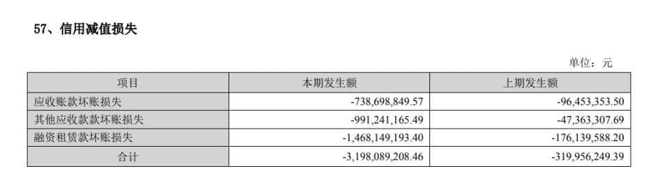 晨鸣纸业债务漩涡：去年巨亏74亿，438亿短期债务压顶，跨界金融后遗症显现