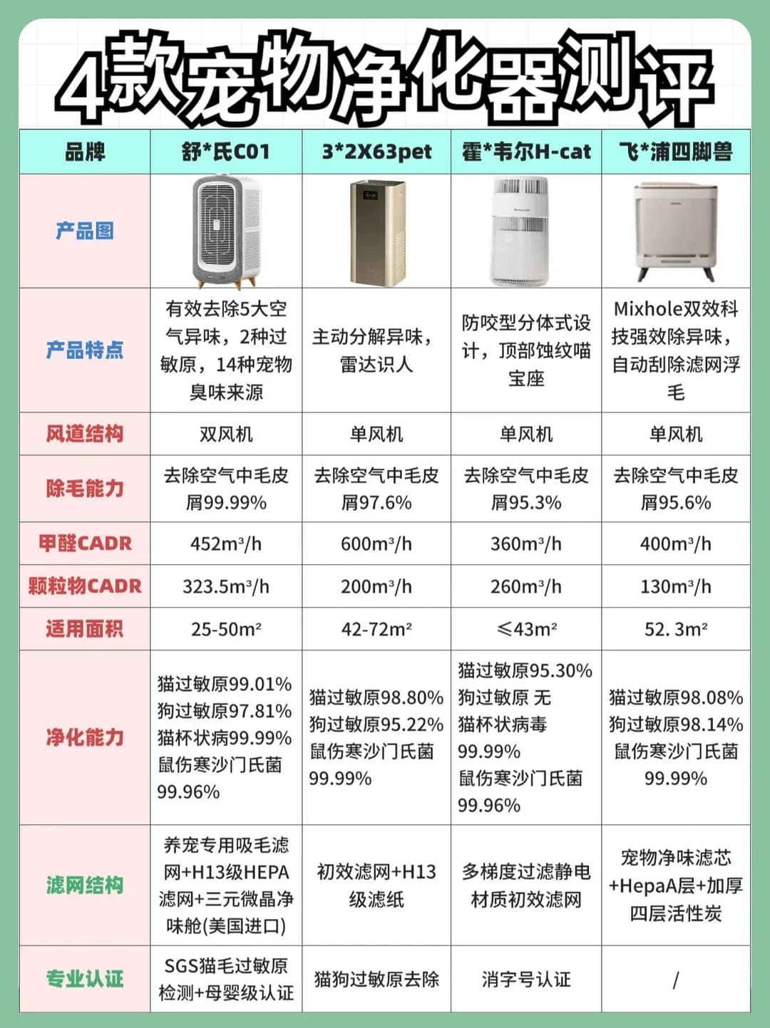 精选内容集|探索宠物空气净化器的实际效用与选购心得