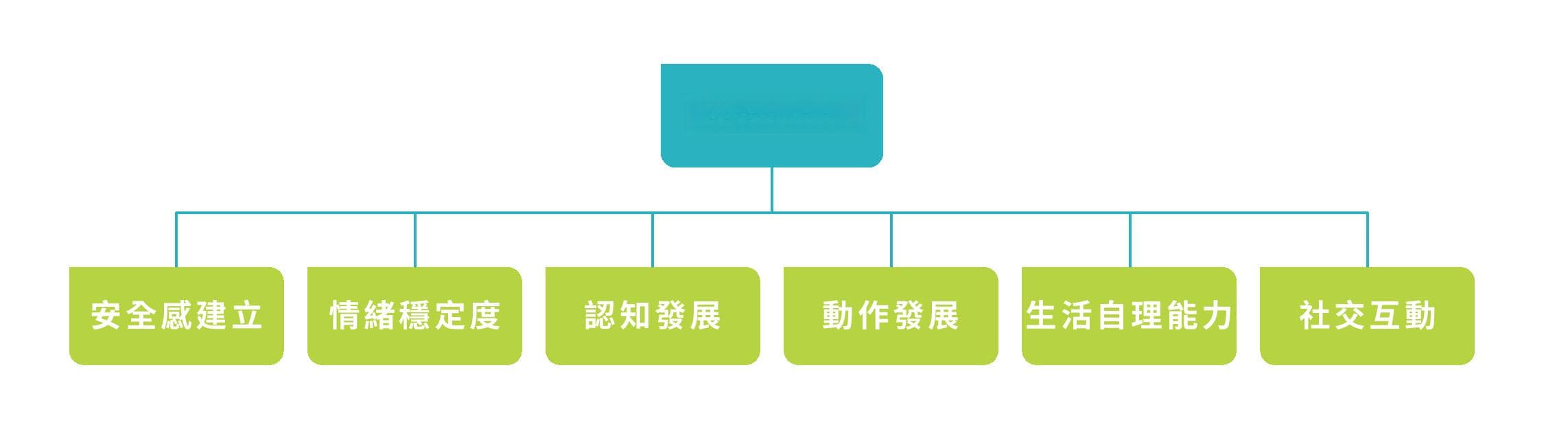 认识触觉敏感