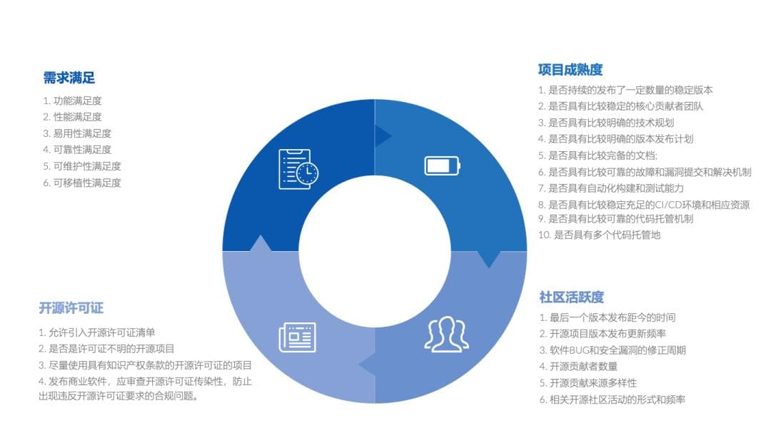 企业如何选择一个开源「好」项目？