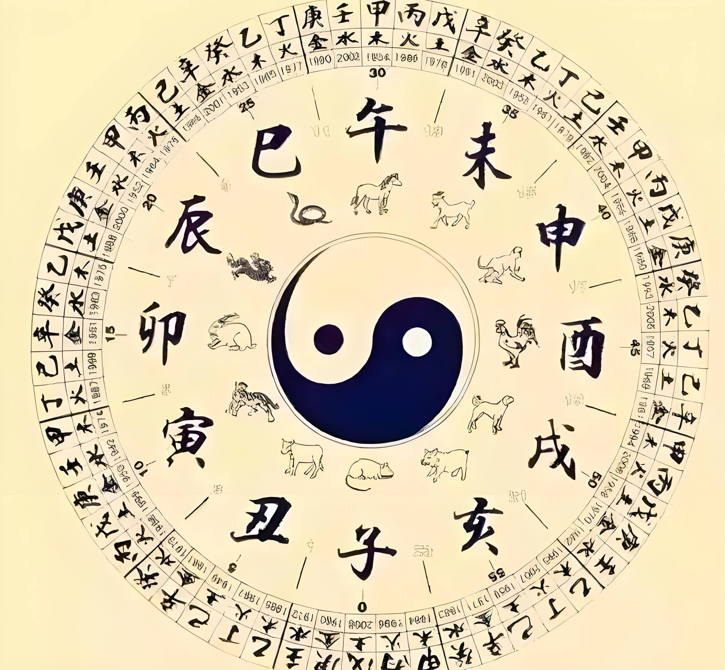 天干地支所表达的是什么，本质究竟为何物呢？