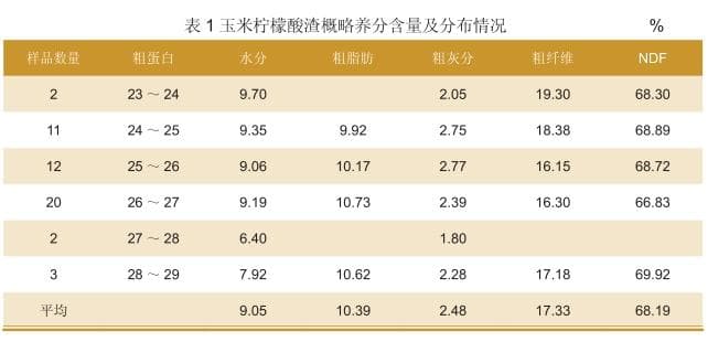 玉米副产物变身优质猪饲料：柠檬酸渣的营养价值与应用