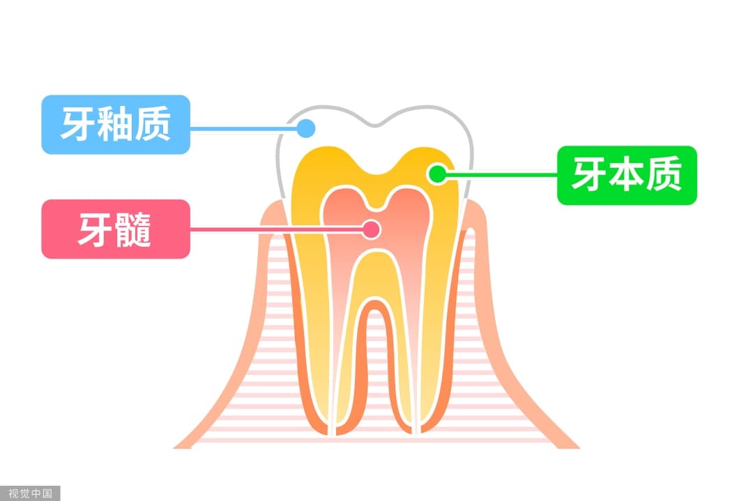 刷了这么多年牙，第一次知道刷牙后不用漱口！