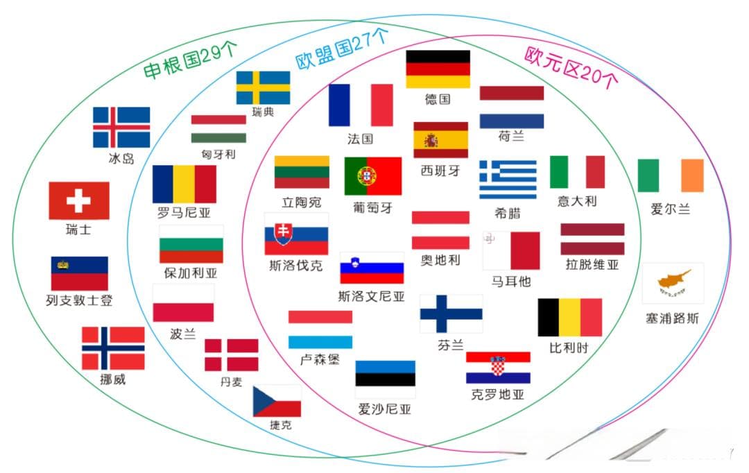 2025欧洲申根签证申请指南