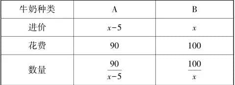 从概念到思维：新课标指引下的初中数学解题教学
