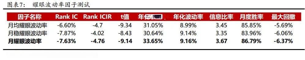 成交量激增时刻蕴含的alpha信息——多因子选股系列研究之一