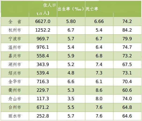 台州人口最新数据公布！