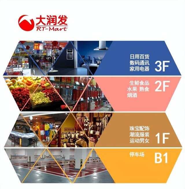 商场里的 B1,B2层，这个“B”指哪个单词？