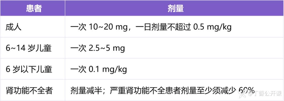 恶心、呕吐就用甲氧氯普胺？以下 6 种情况千万不能用！
