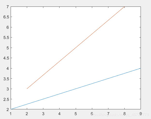 MATLAB plot函数用法详解：从基础到进阶的全面指南