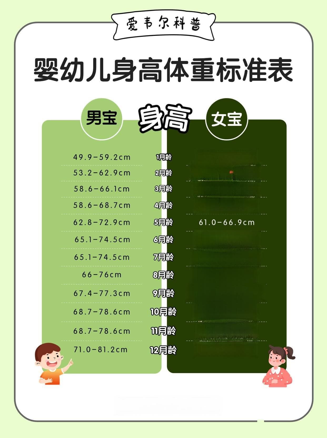 2024年宝宝出生身高体重标准表，你家宝宝达标了吗？