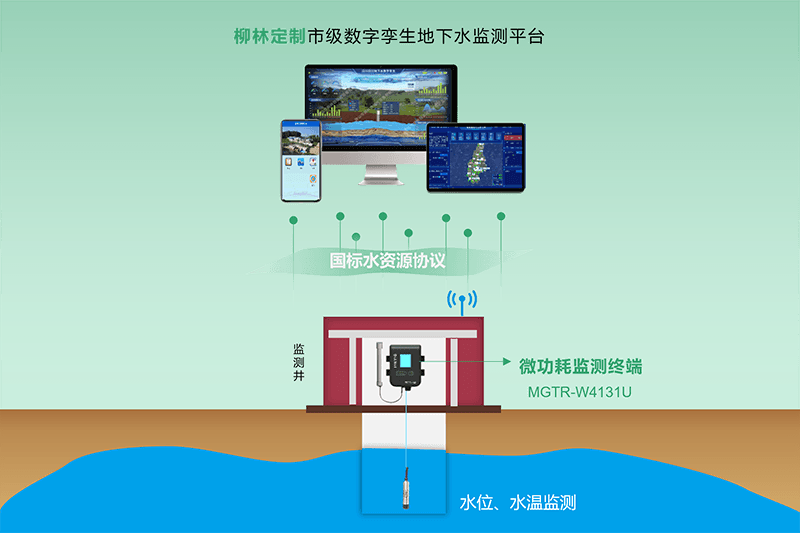 黑龙江某市数字孪生地下水监测系统平台项目建设经验