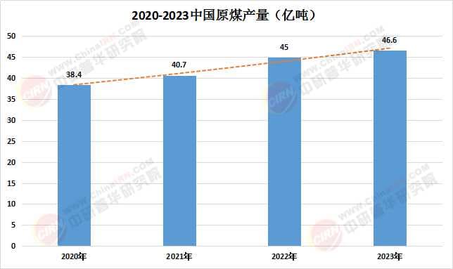 中国能源行业深度发展研究及市场规模、未来前景分析2025