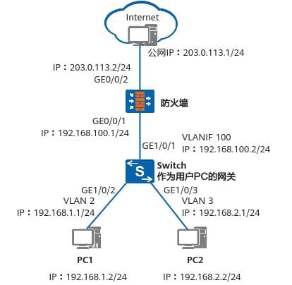 华为三层交换机与防火墙配置案例