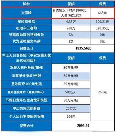 2024年汽车交强险费用详解：不再是统一价